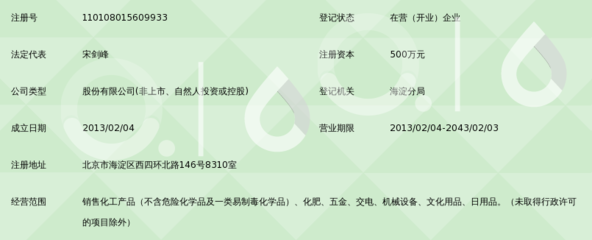 泽惠合众（北京）化工产品股份 日用化学产品销售的发展路径与市场展望